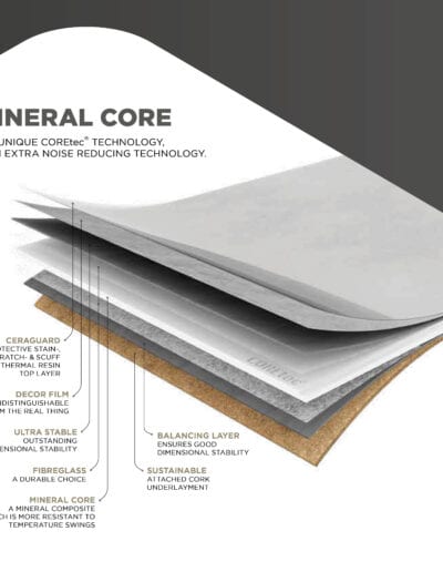 Opbygning af COREtec. Naturtro vinyl gulv. Dane-Wood.